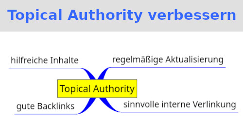 Topical Authority: Durch gute Inhalte das Google-Ranking verbessern